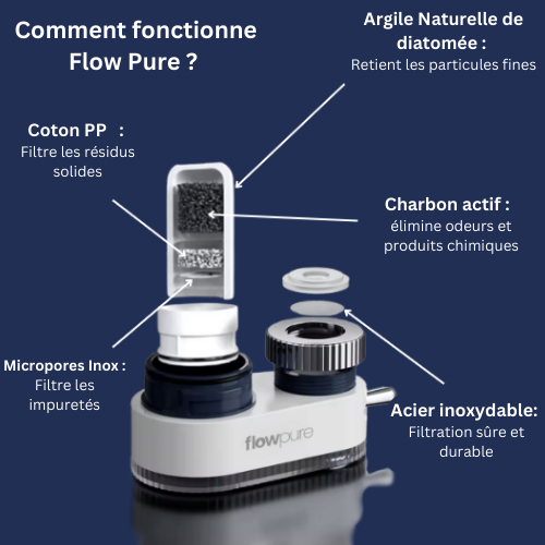 FlowPure Filtre à eau pour robinet